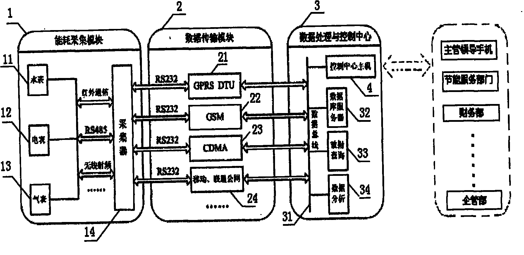 Energy-saving metering and control system based on technology of Internet of things