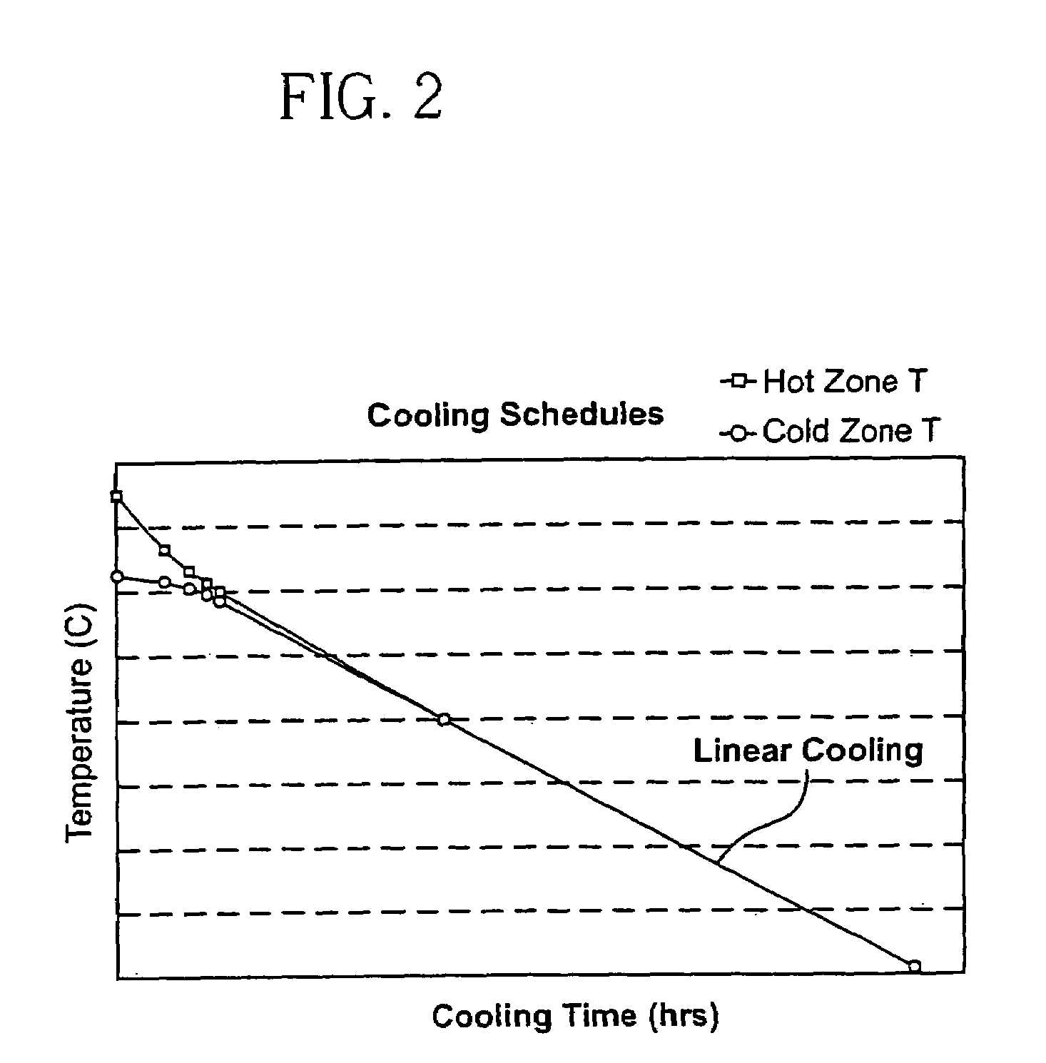 Crystal growth methods