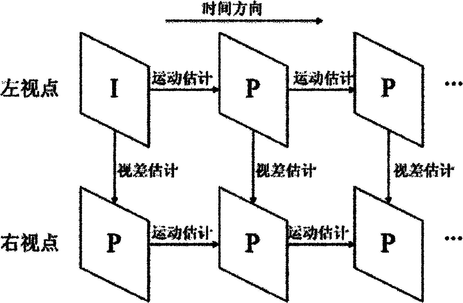 Fast iterative search algorithm for stereo video coding