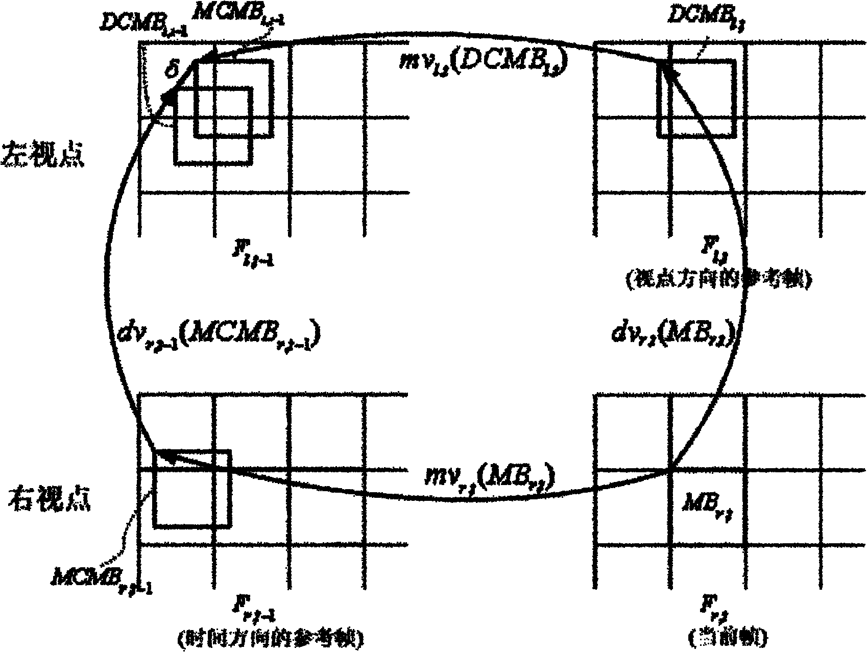 Fast iterative search algorithm for stereo video coding