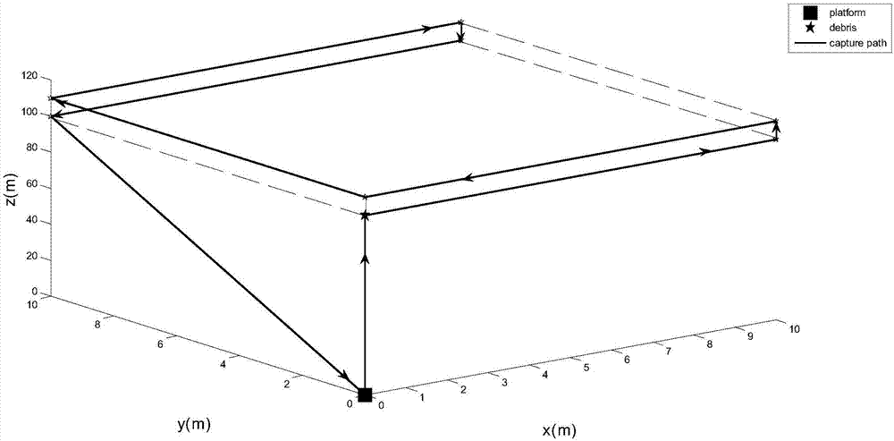 Genetic-algorithm-based active removing task planning method for space debris