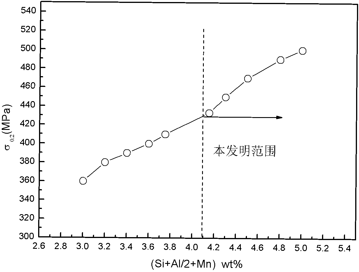 Non-oriented silicon steel for rotor and production method thereof