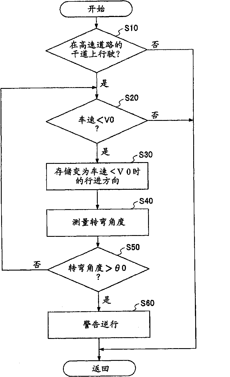 Wrong-way travel warning device and wrong-way travel warning method