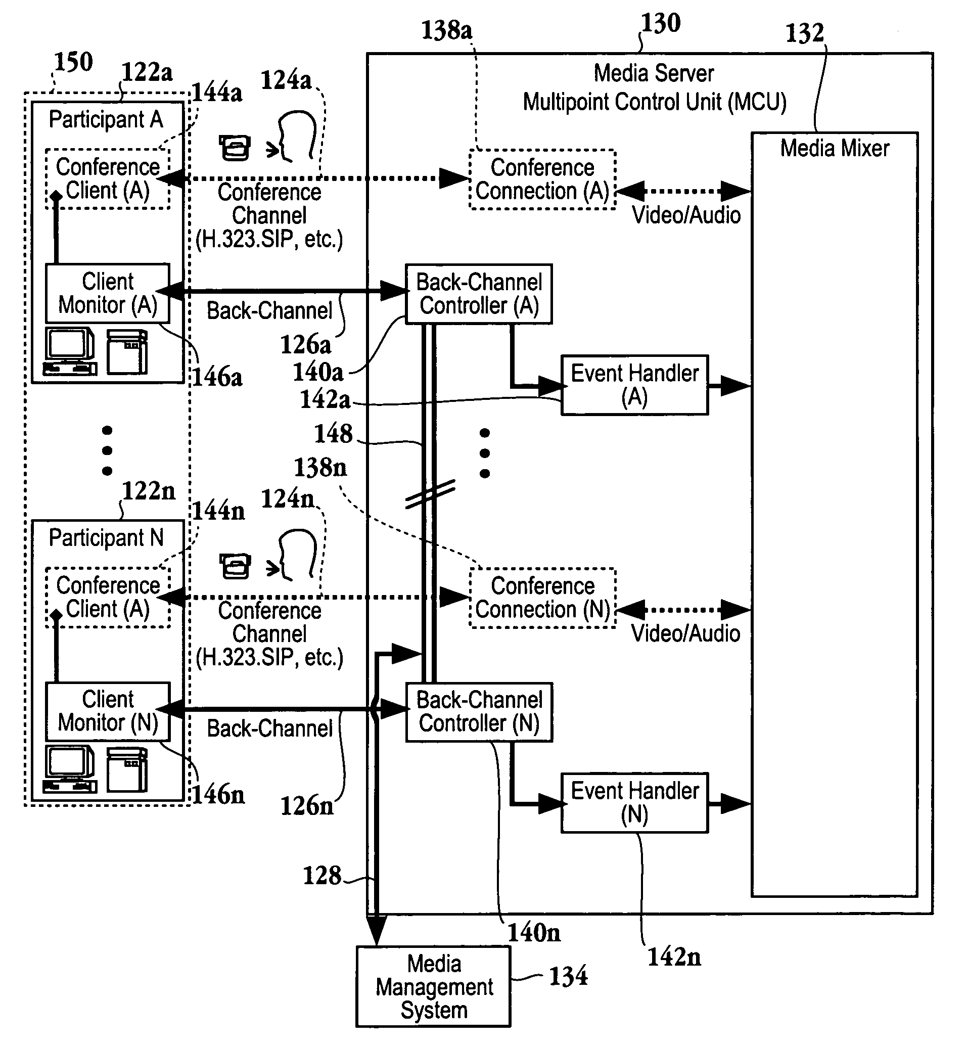 Method and system for recording videoconference data