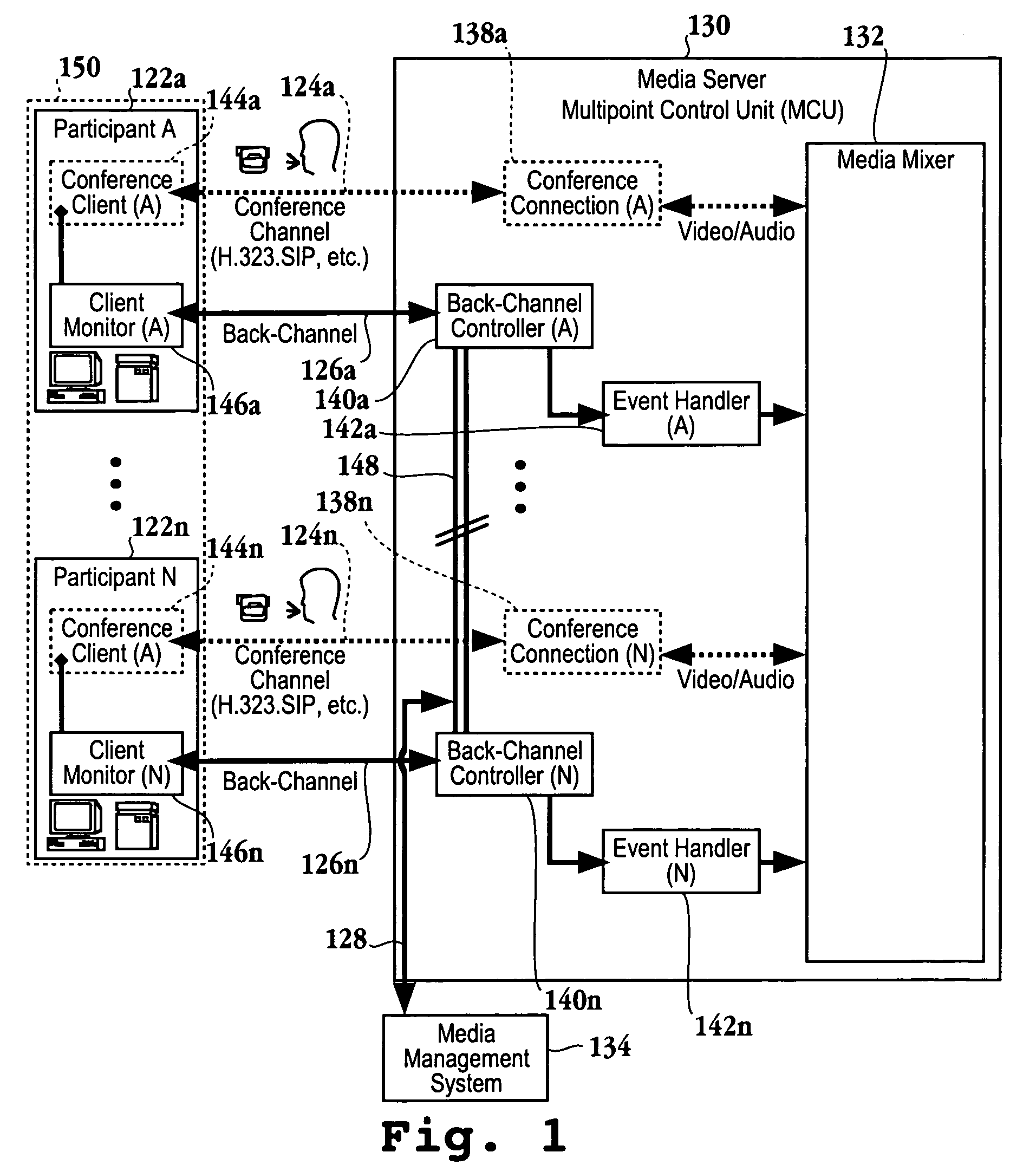 Method and system for recording videoconference data