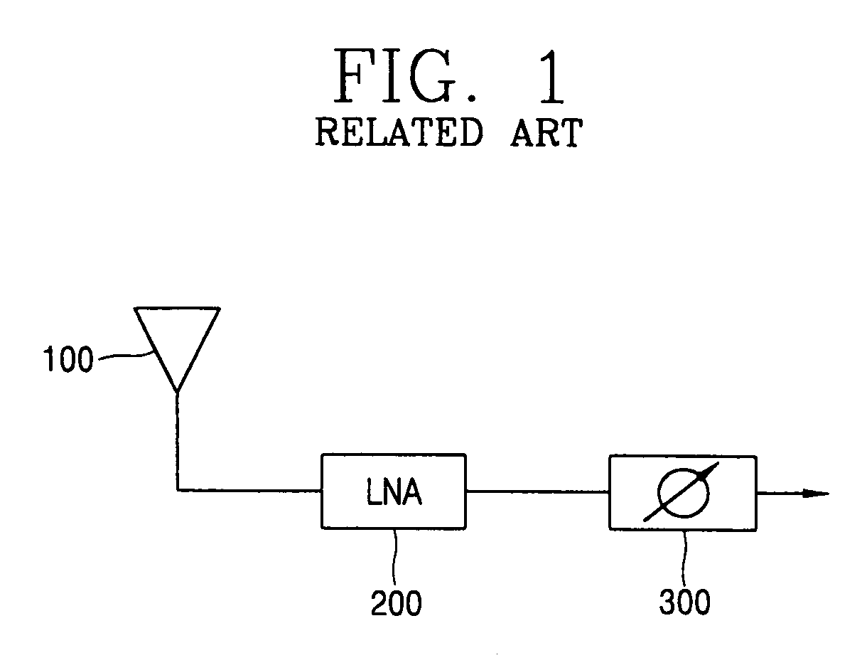 Active smart antenna system and fabrication method thereof