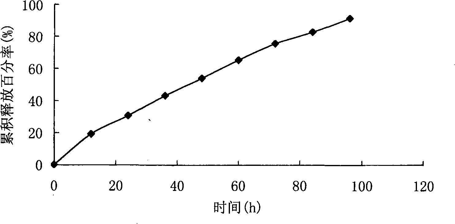 Clonidine hydrochloride multivesicular liposome and preparation method thereof