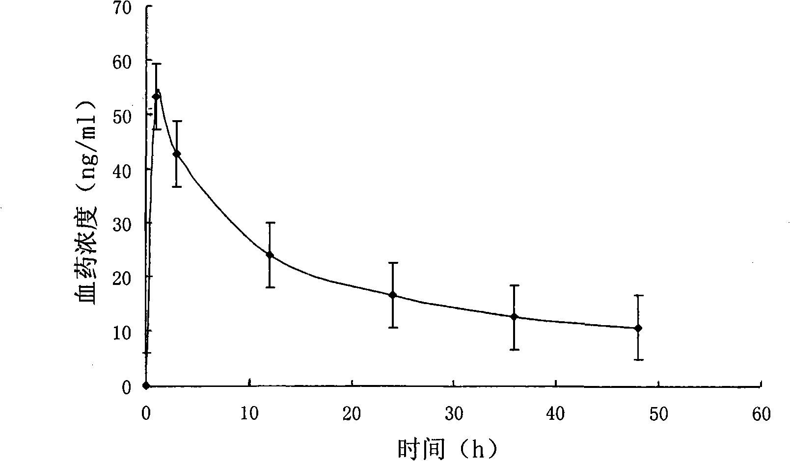 Clonidine hydrochloride multivesicular liposome and preparation method thereof