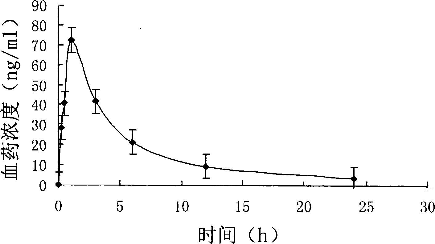 Clonidine hydrochloride multivesicular liposome and preparation method thereof