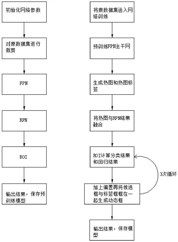 Progressive multi-scale craniofacial bone fracture detection method