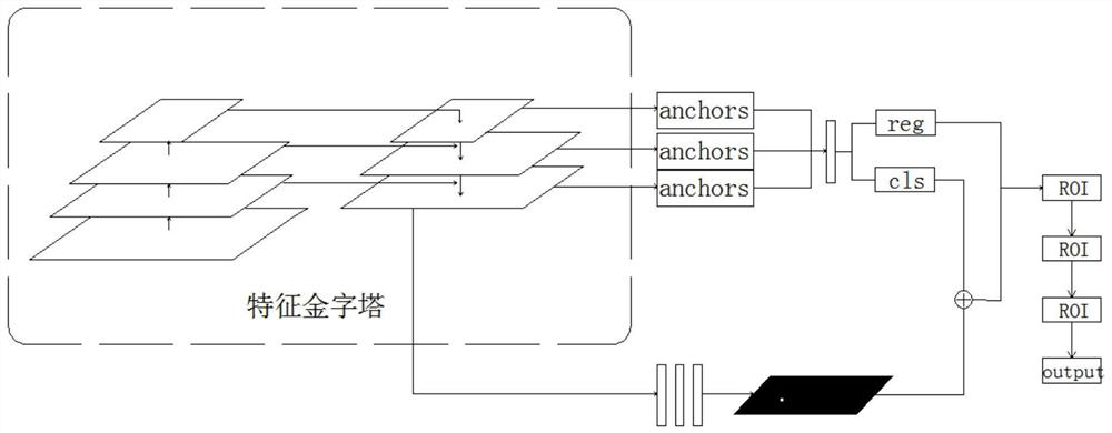 Progressive multi-scale craniofacial bone fracture detection method