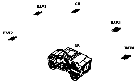 Target tracking system based on unmanned aerial vehicle cluster