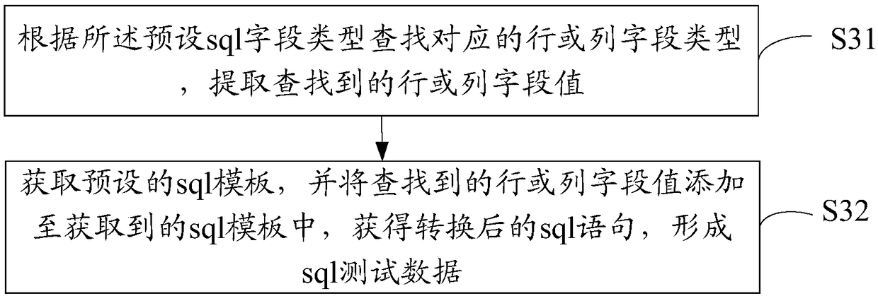 Method, device and equipment for automatic generation of test cases and readable storage medium