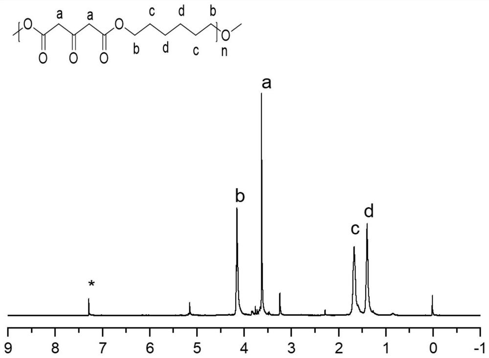 A kind of preparation method of side chain containing lutidine amine polyester