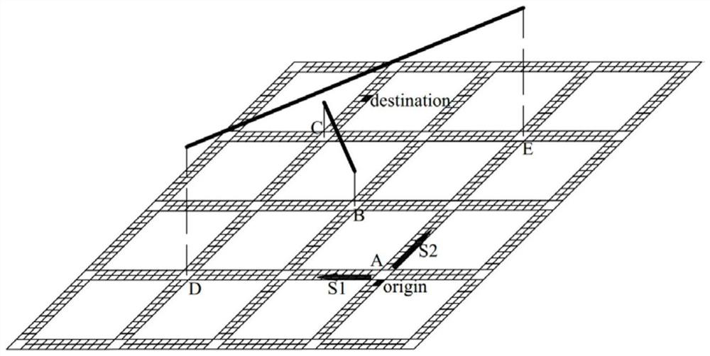 Road network traffic flow characteristic simulation method based on Manhattan city network containing long-range connecting edges