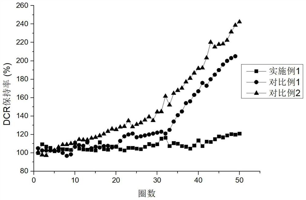 Modification method for reducing residual alkali on surface of high-nickel ternary positive electrode material, prepared high-nickel ternary positive electrode material and lithium ion battery