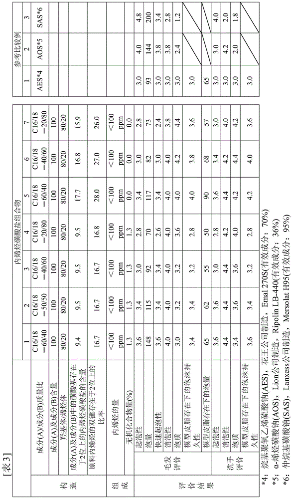 Internal olefin sulfonate composition and detergent composition containing same