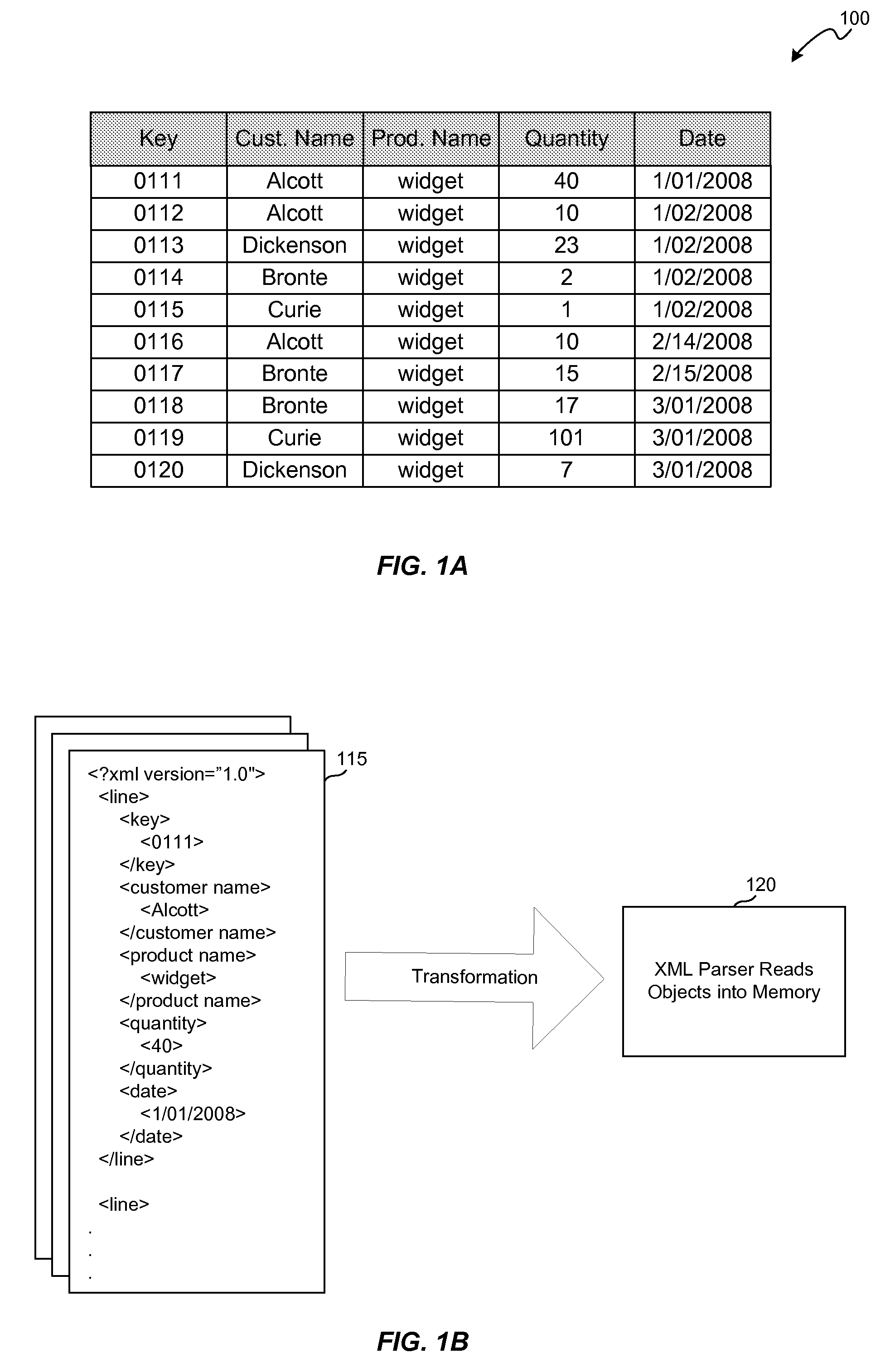 Sortable hash table