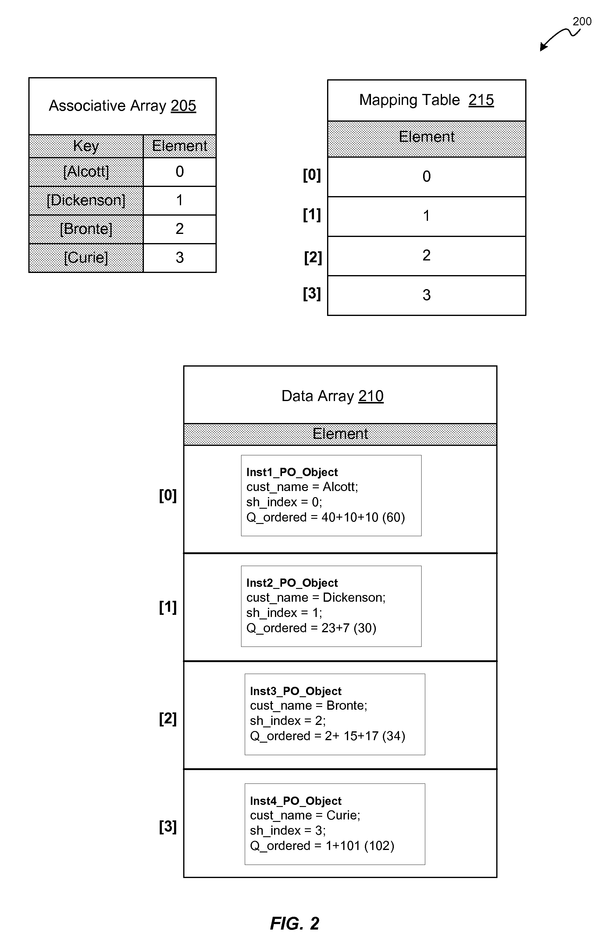 Sortable hash table