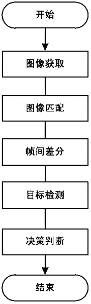 Anti-vibration machine vision detection method of foreign matters in liquid medicine