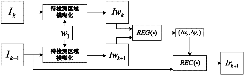 Anti-vibration machine vision detection method of foreign matters in liquid medicine