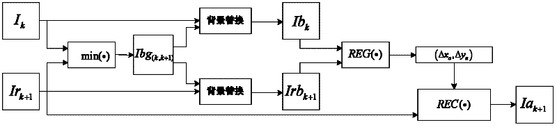 Anti-vibration machine vision detection method of foreign matters in liquid medicine