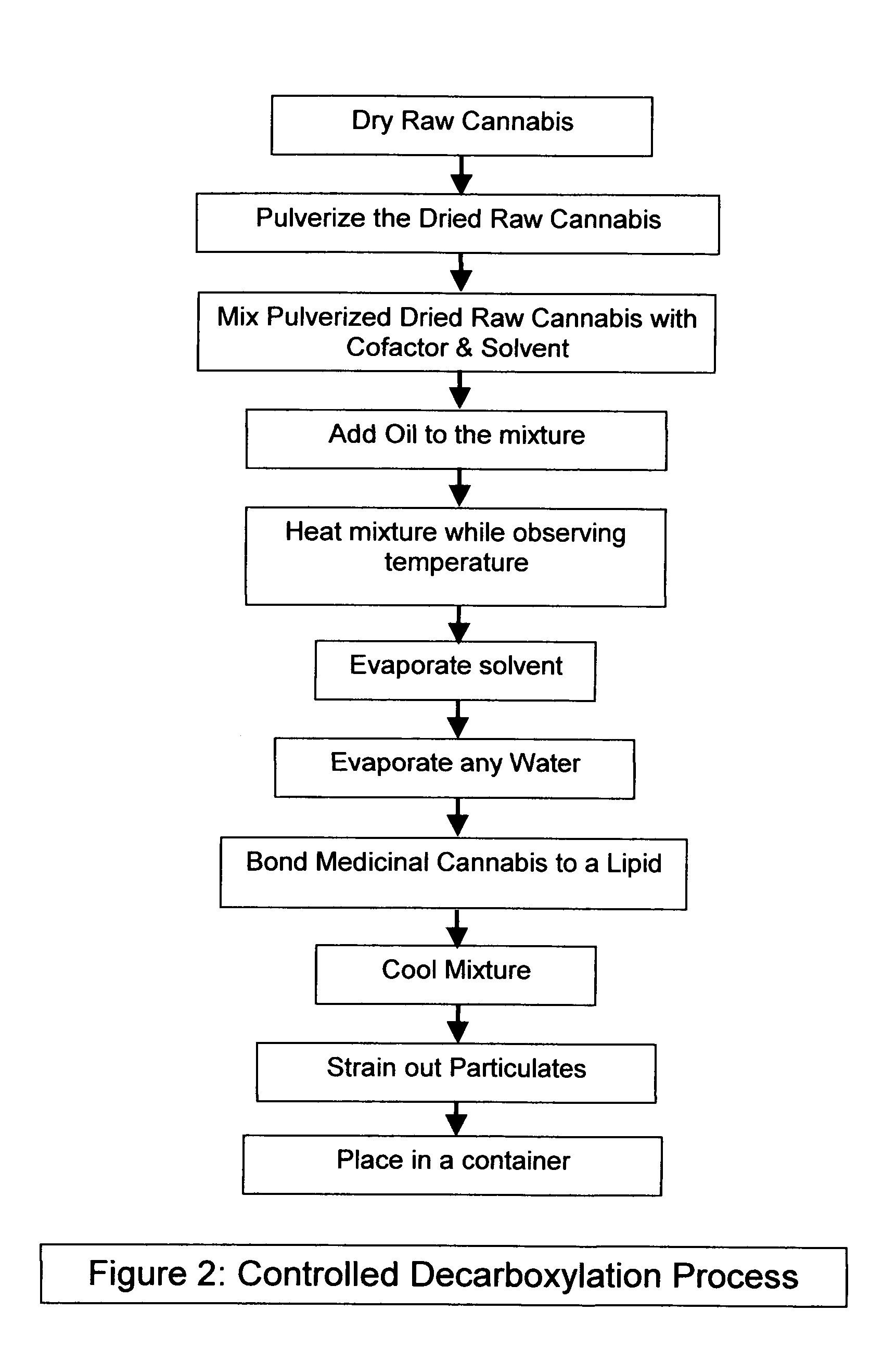 Controlled cannabis decarboxylation