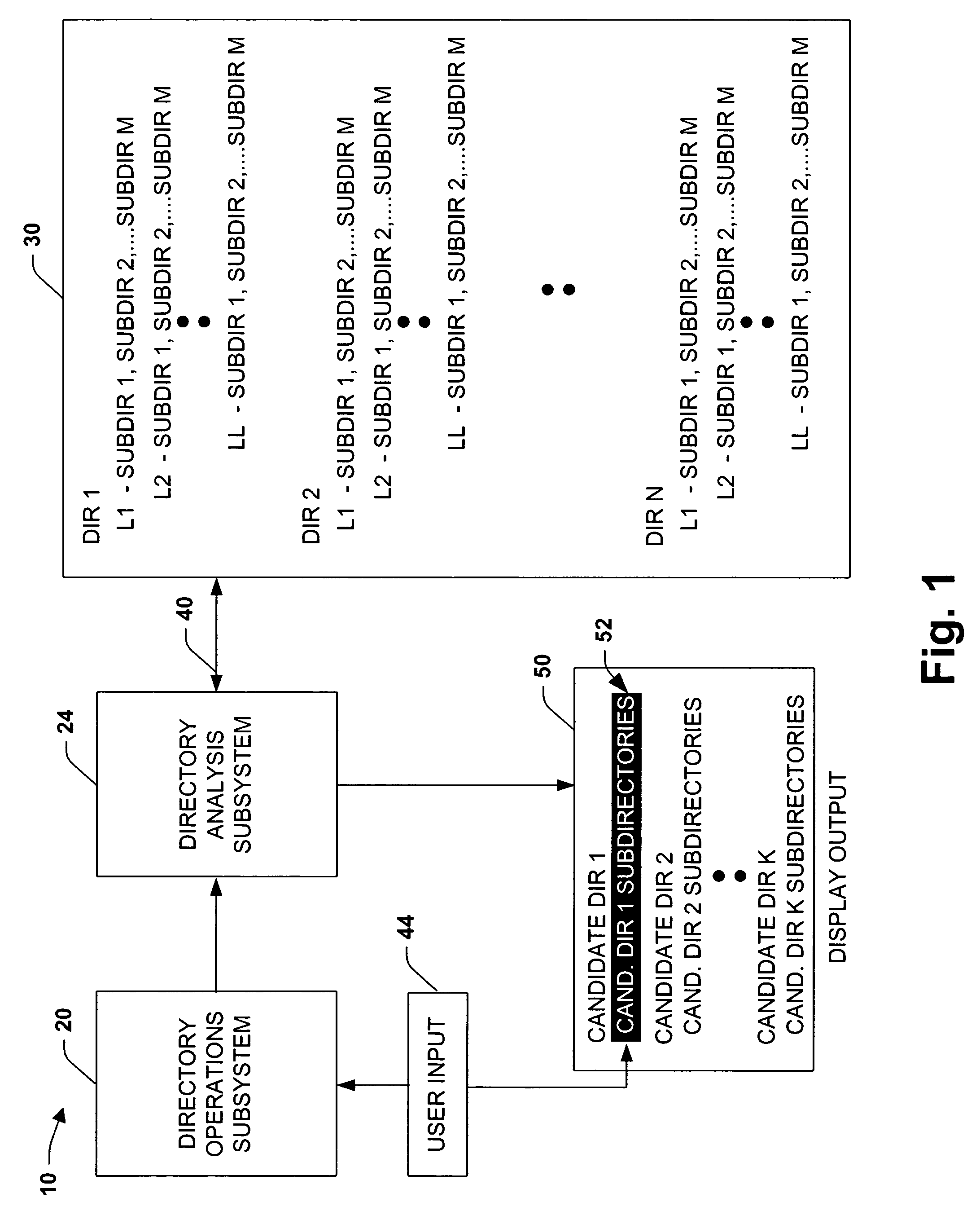 Decision-theoretic methods for identifying relevant substructures of a hierarchical file structure to enhance the efficiency of document access, browsing, and storage