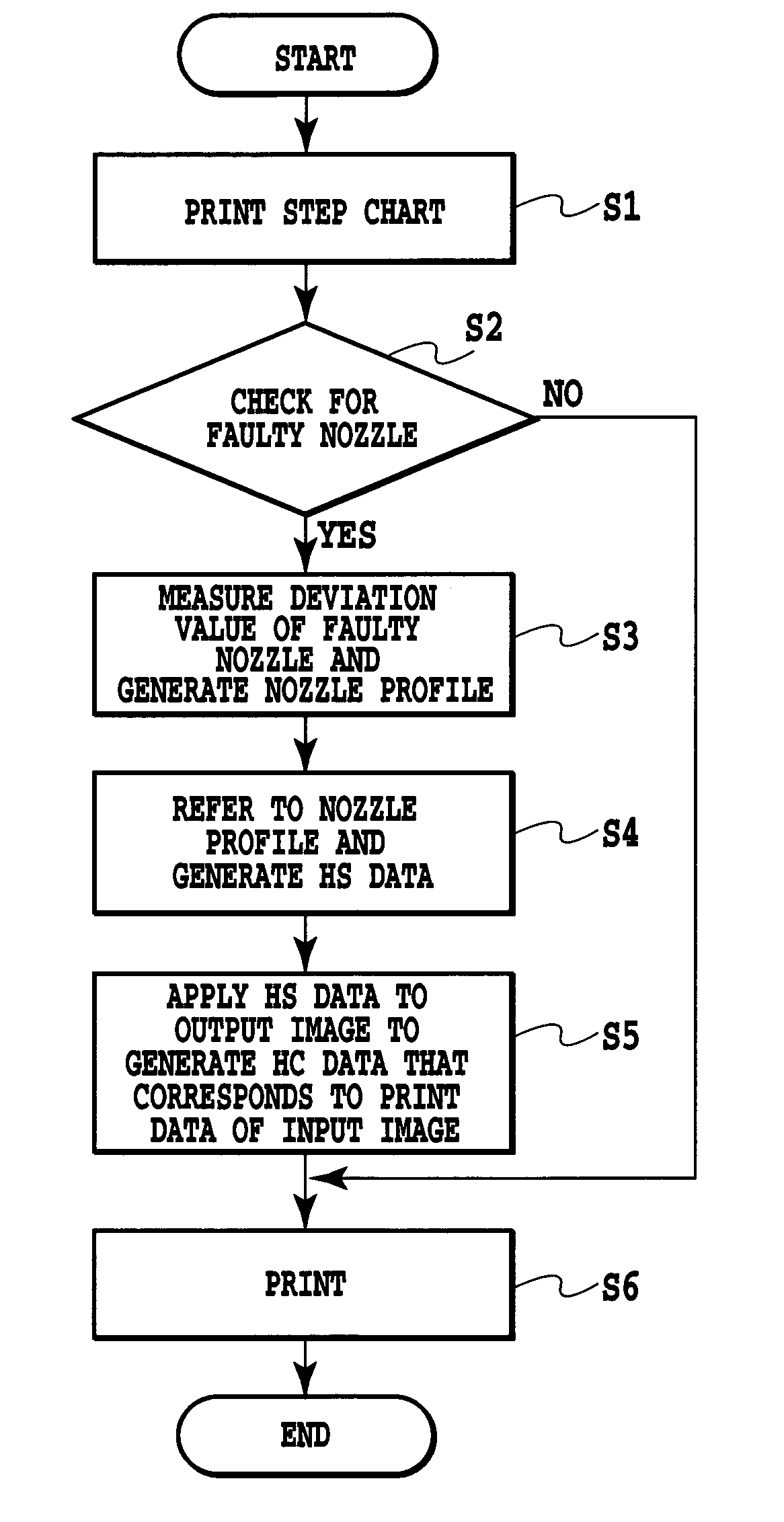 Ink jet printing apparatus and method for correcting ejection driving