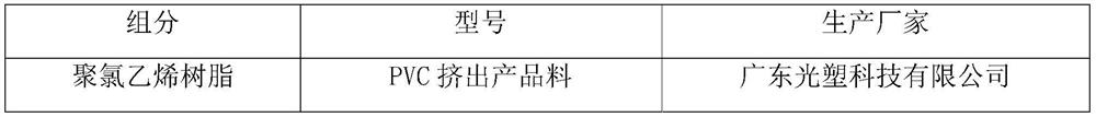 Anti-ultraviolet PVC film and preparation method thereof