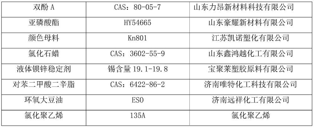 Anti-ultraviolet PVC film and preparation method thereof