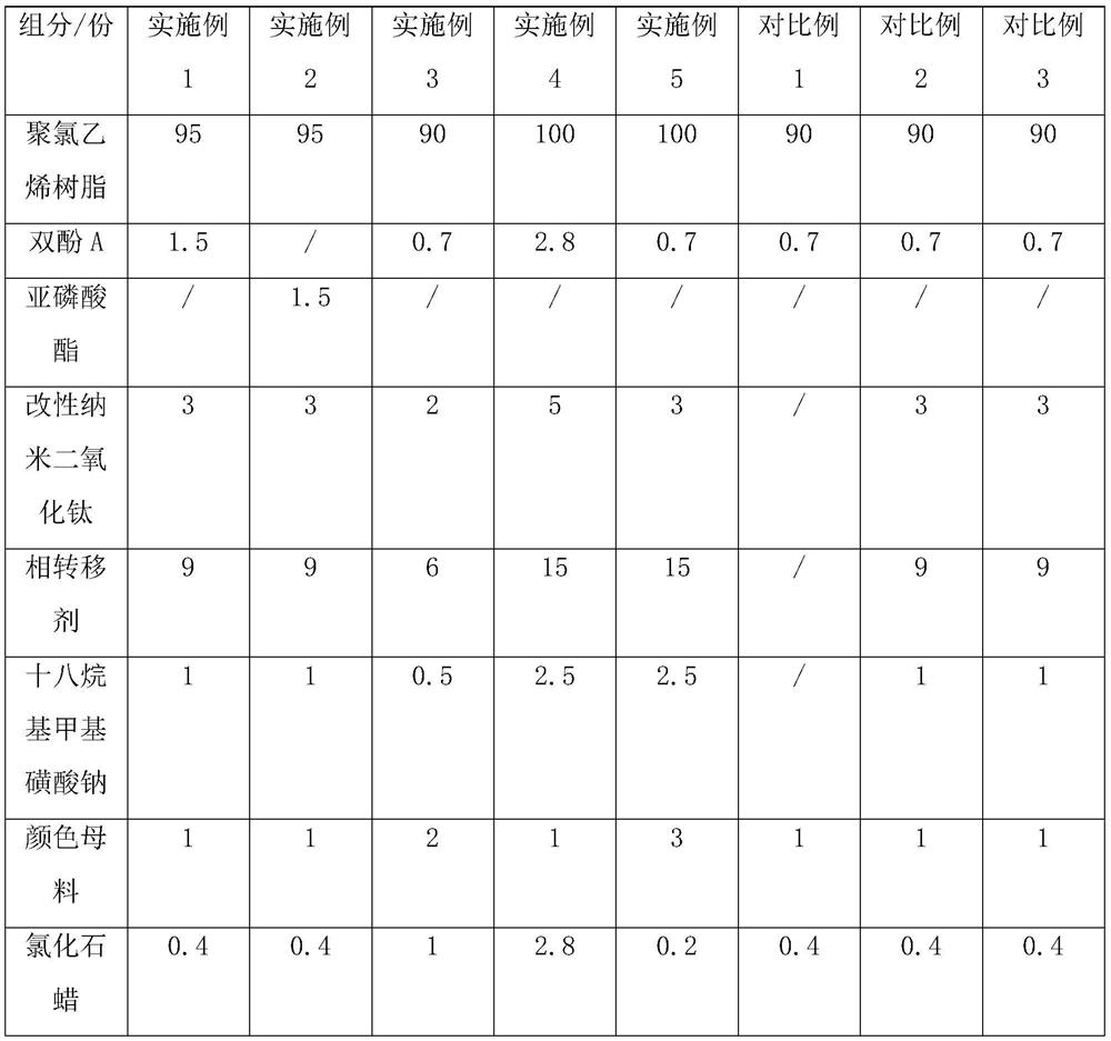 Anti-ultraviolet PVC film and preparation method thereof