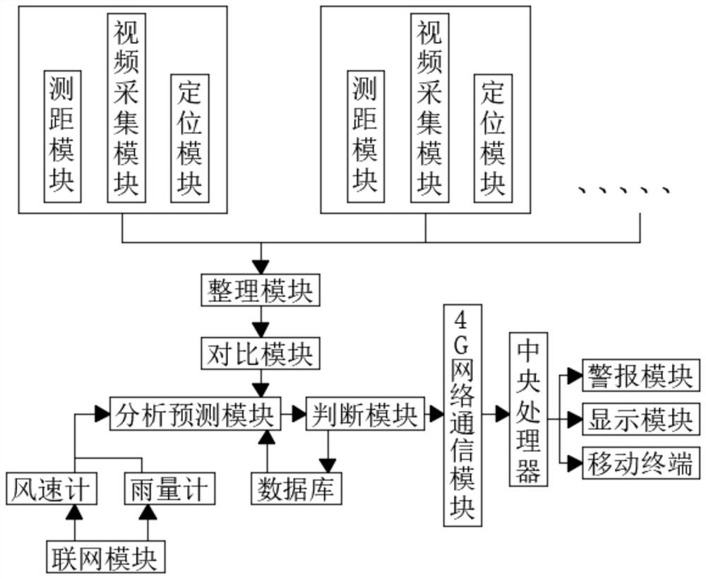 Forecasting system based on 4G water level video recognition