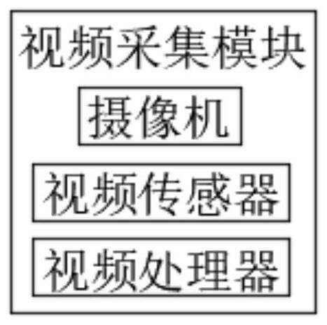 Forecasting system based on 4G water level video recognition