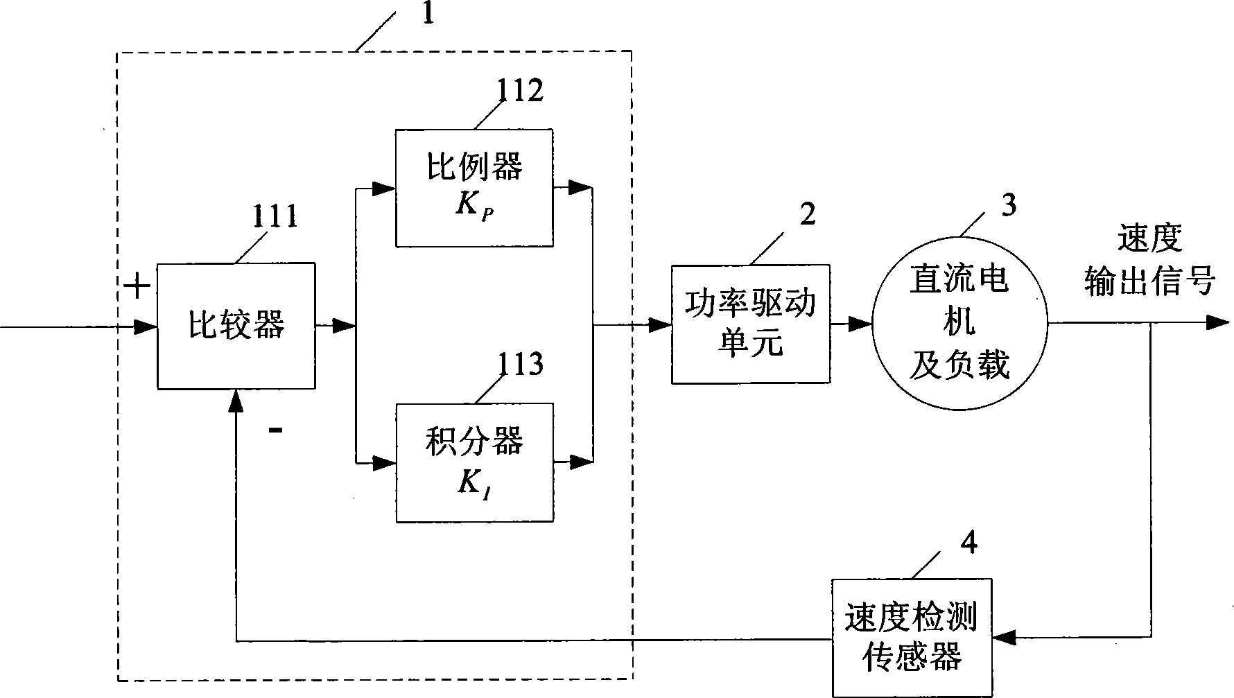 Parameter regulation system and method for controlling DC generator speed by PID