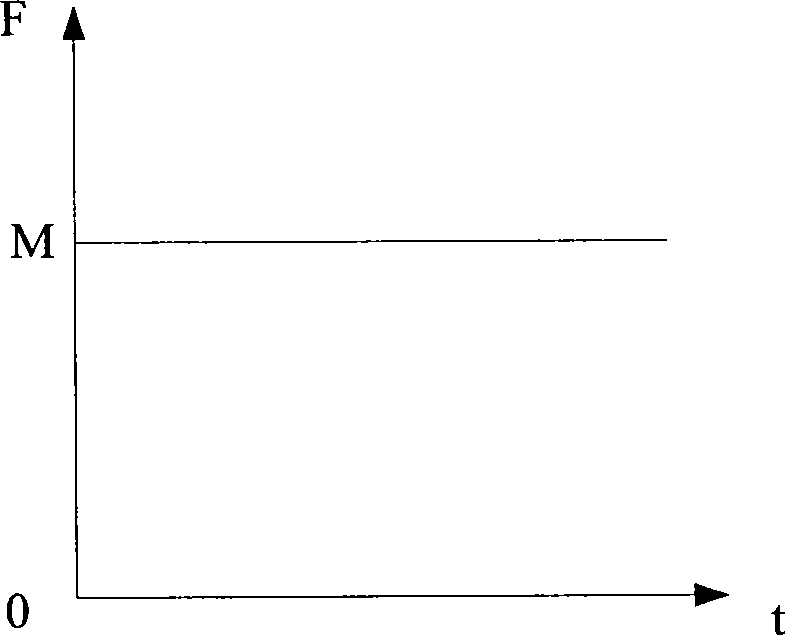 Parameter regulation system and method for controlling DC generator speed by PID