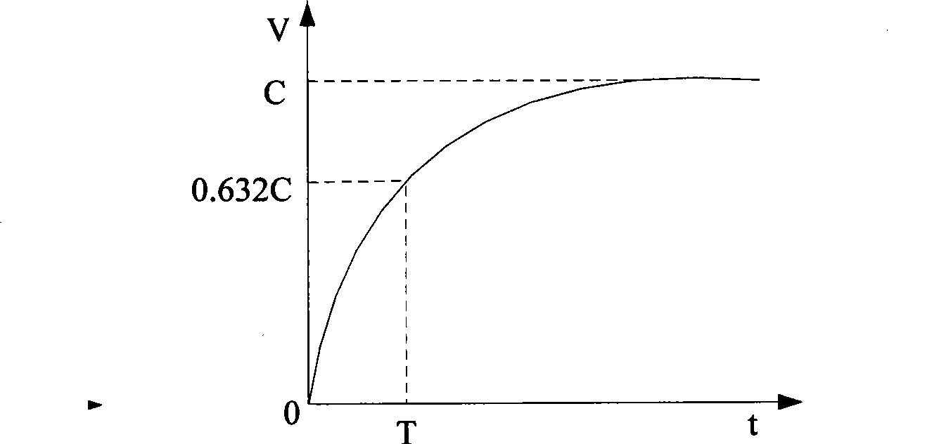 Parameter regulation system and method for controlling DC generator speed by PID