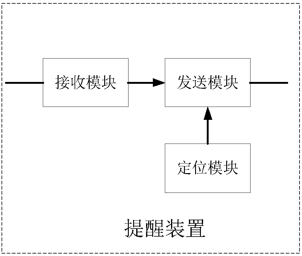 Identification device based on vision and radio frequency dual-mode fusion and its method