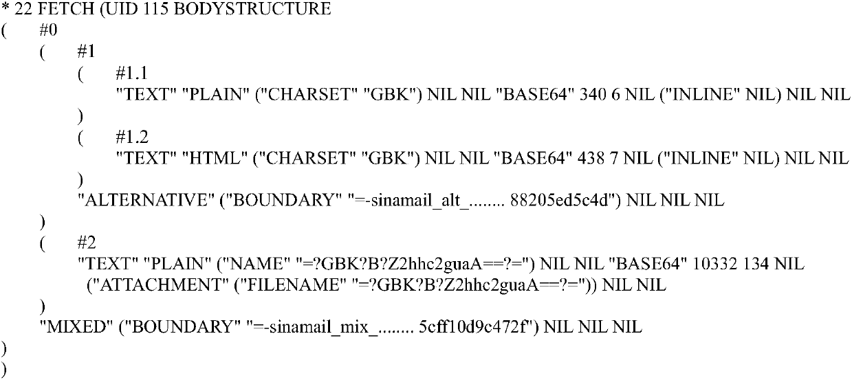 IMAP (Internet Message Access Protocol) multi-link association analysis method and system