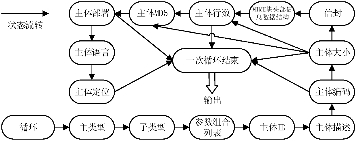 IMAP (Internet Message Access Protocol) multi-link association analysis method and system