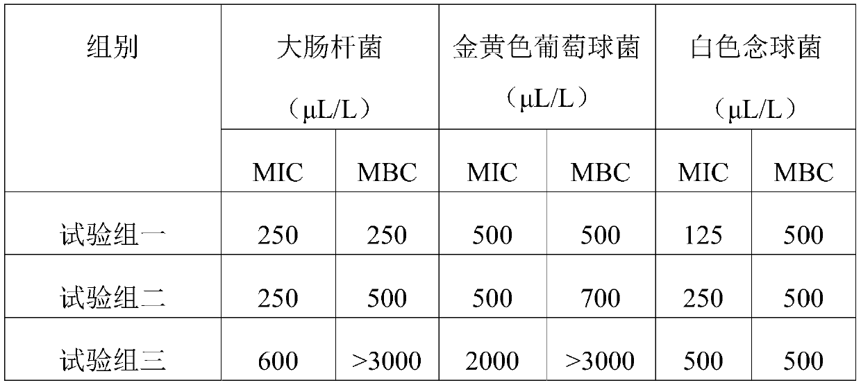 Anti-inflammatory sterilizing essential oil composition, and preparation method and application thereof