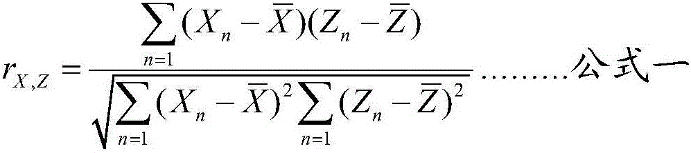 Data mining method and system based on time series