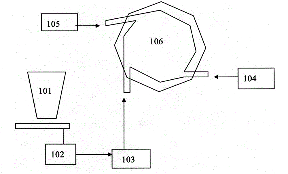 Brown coal drying technology and system