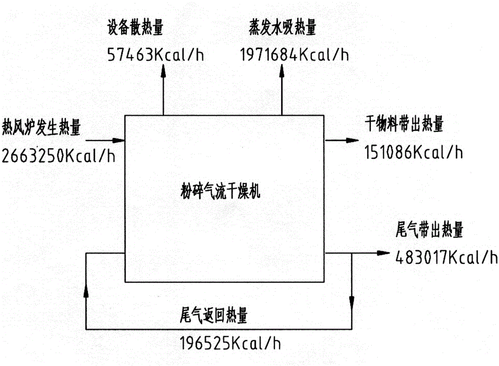 Brown coal drying technology and system