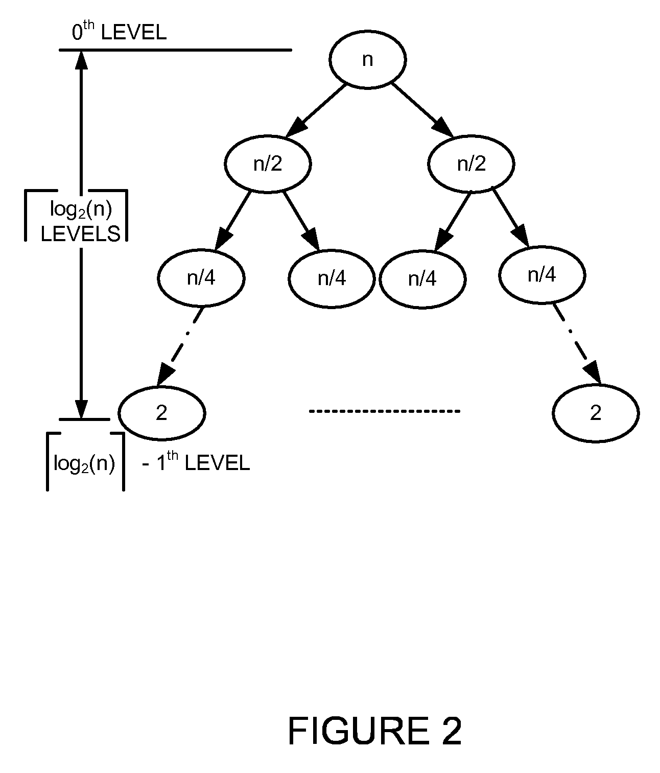 Generating a log-log hash-based hierarchical data structure associated with a plurality of known arbitrary-length bit strings used for detecting whether an arbitrary-length bit string input matches one of a plurality of known arbitrary-length bit strings