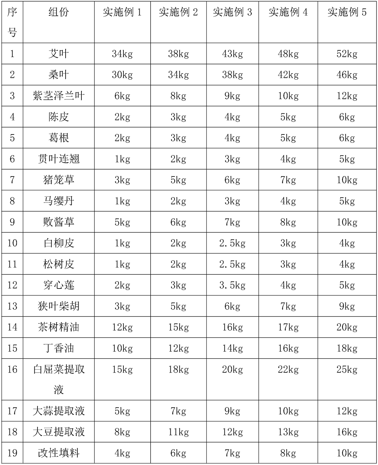 Folium mori moxibustion formula and use thereof