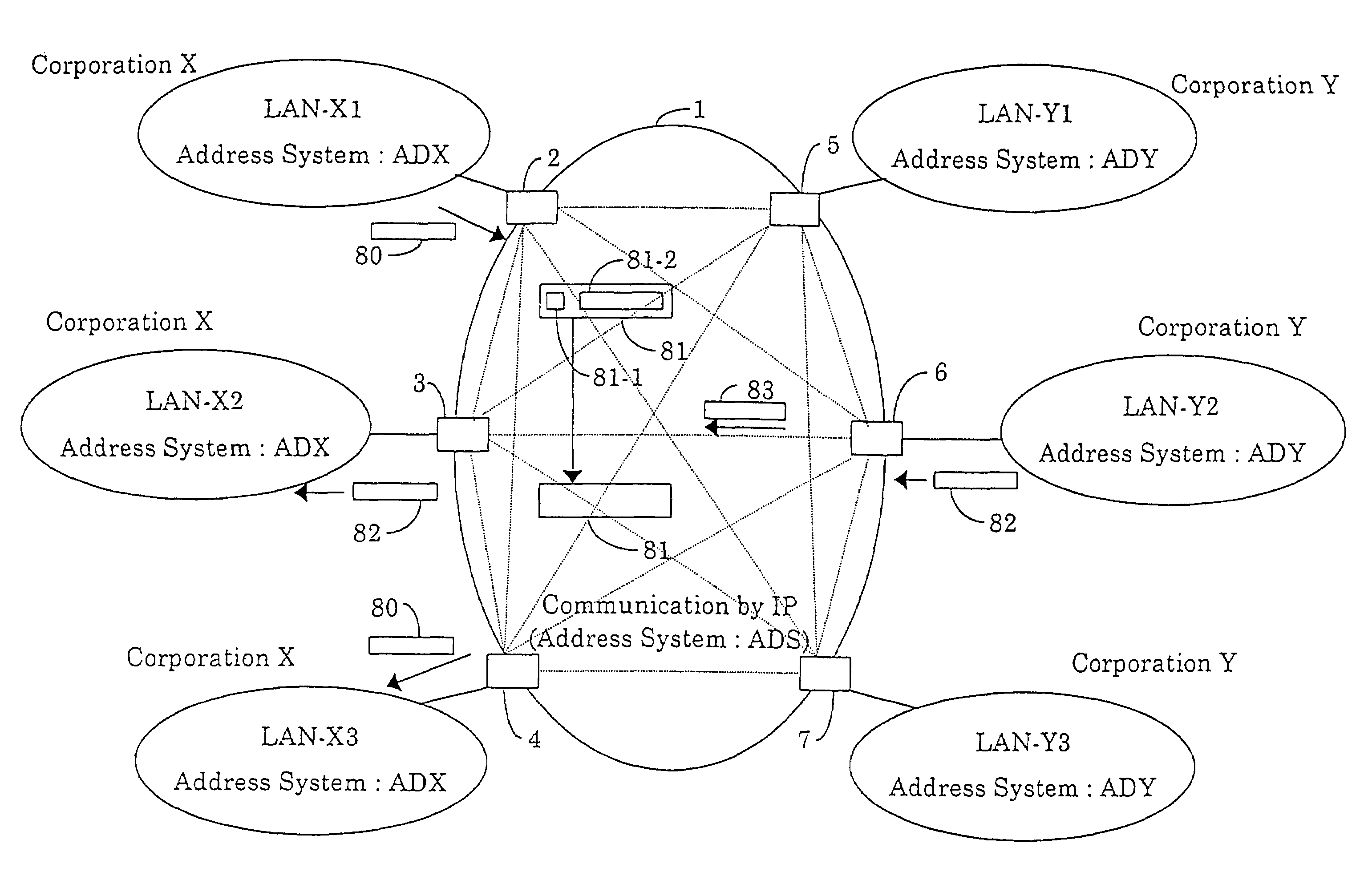 Integrated information communication system using internet protocol