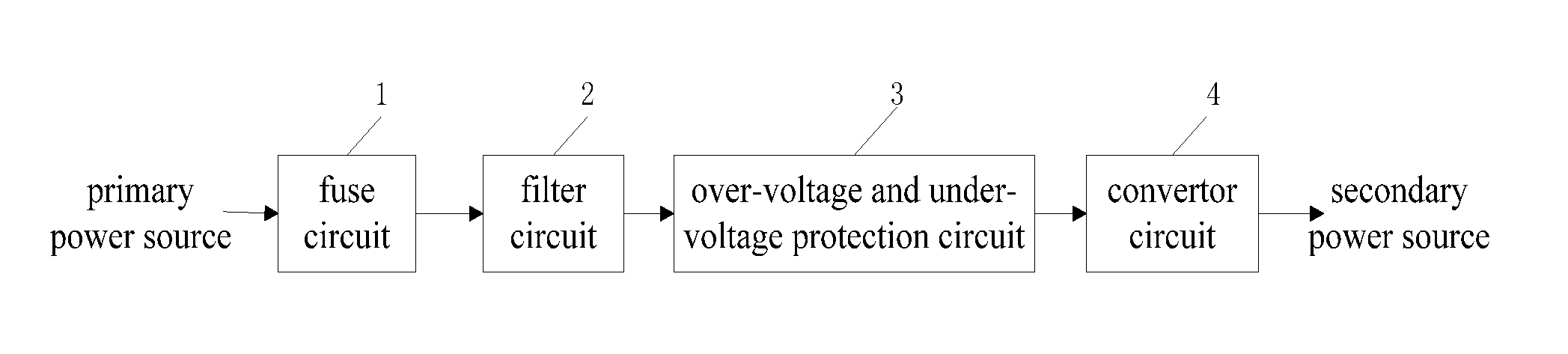 Secondary Power System and Power Supply Device