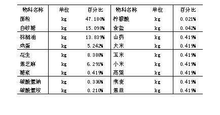 Cereal nutrient biscuit and preparation method thereof