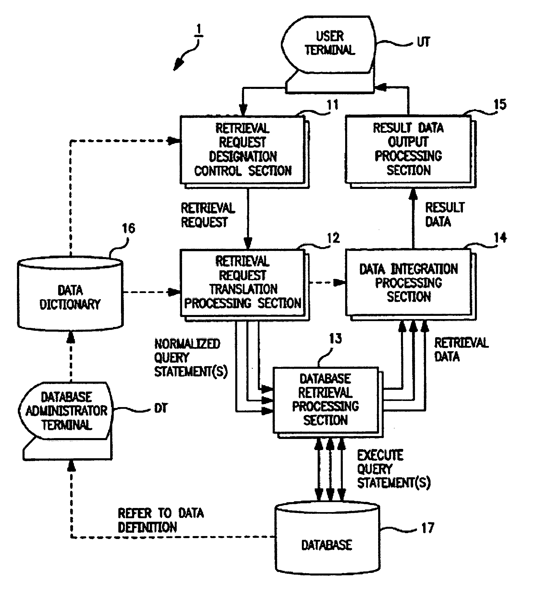 Systems and methods for retrieving data